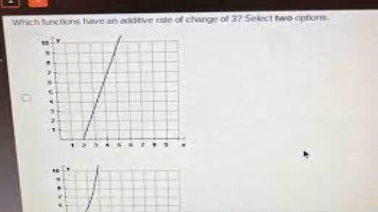 Which Functions Have An Additive Rate Of Change Of 3? Select Two ...
